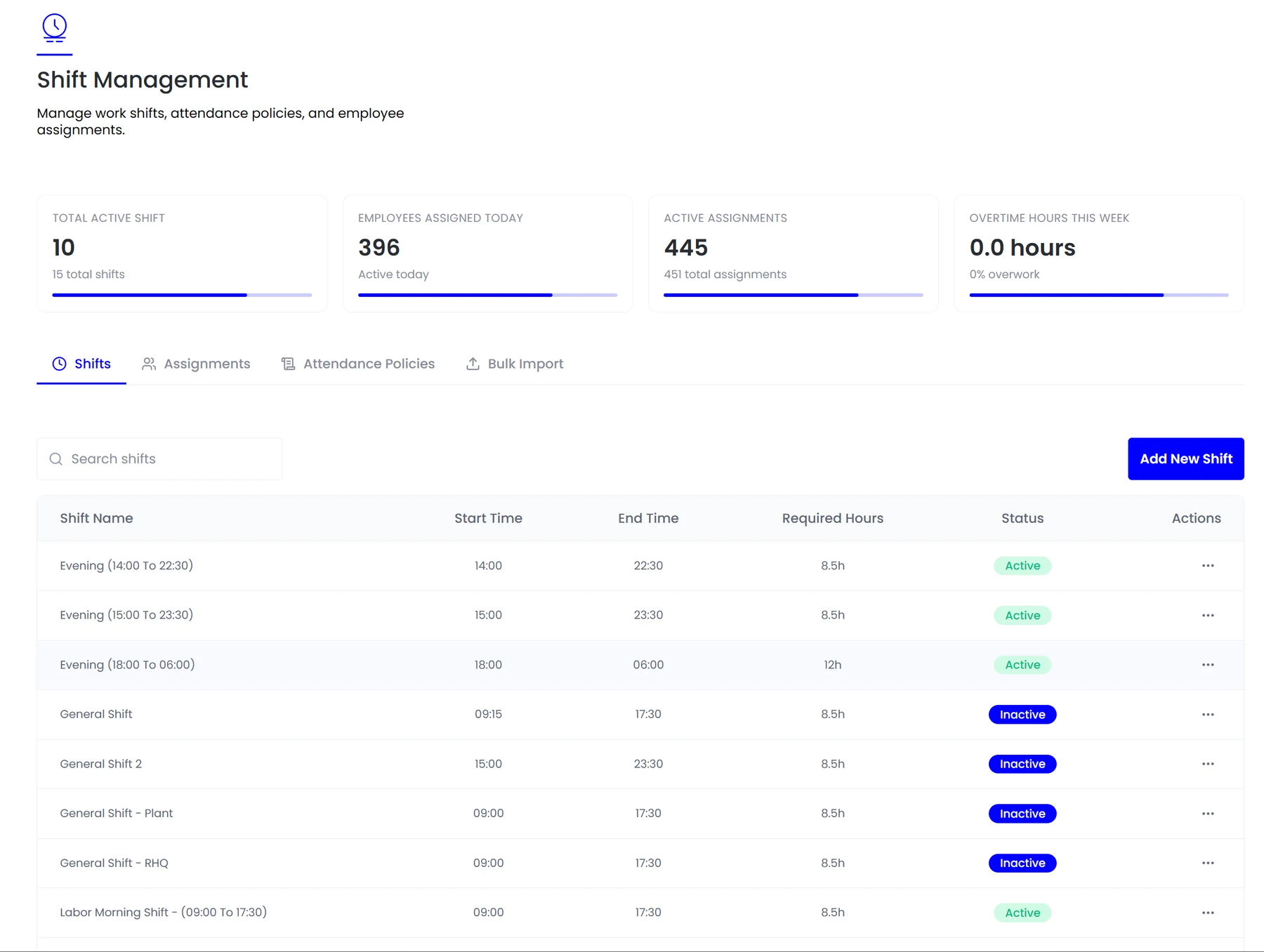 Shift management showing active shifts with start time, end time, required hours and status